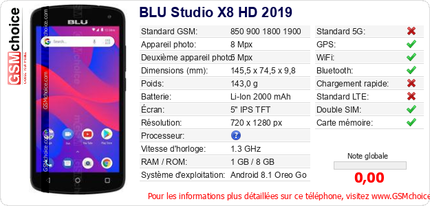 BLU Studio X8 HD 2019 Fiche technique