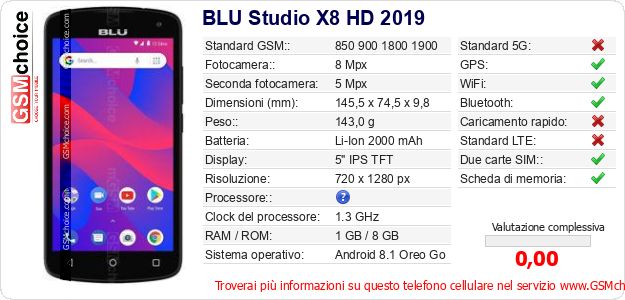 BLU Studio X8 HD 2019 Dati tecnici di telefono cellulare 