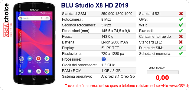 BLU Studio X8 HD 2019 Dati tecnici di telefono cellulare 