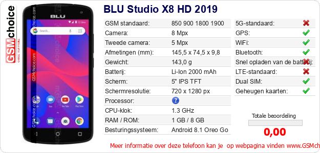 BLU Studio X8 HD 2019 Technische gegevens 