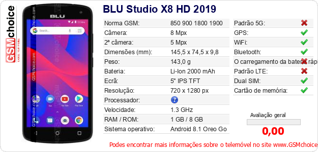 BLU Studio X8 HD 2019 Especificações técnicas do telemóvel BLU Studio X8 HD 2019 Especificações técnicas do telemóvel