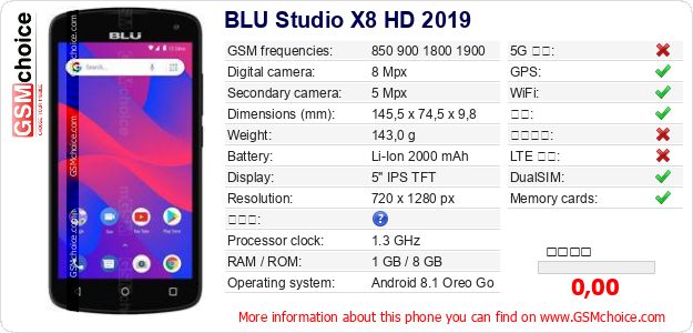 BLU Studio X8 HD 2019 手机技术数据