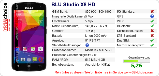 BLU Studio X8 HD technische Daten BLU Studio X8 HD technische Daten