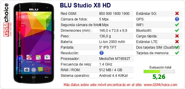 BLU Studio X8 HD Datos técnicos del móvil 