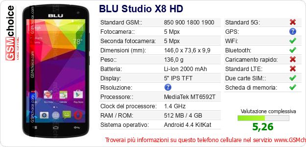 BLU Studio X8 HD Dati tecnici di telefono cellulare 