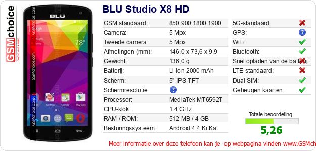 BLU Studio X8 HD Technische gegevens 