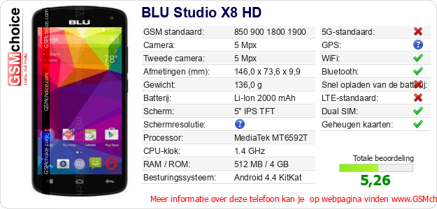 BLU Studio X8 HD Technische gegevens 