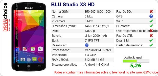 BLU Studio X8 HD Especificações técnicas do telemóvel 
