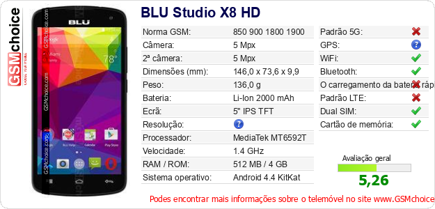 BLU Studio X8 HD Especificações técnicas do telemóvel 