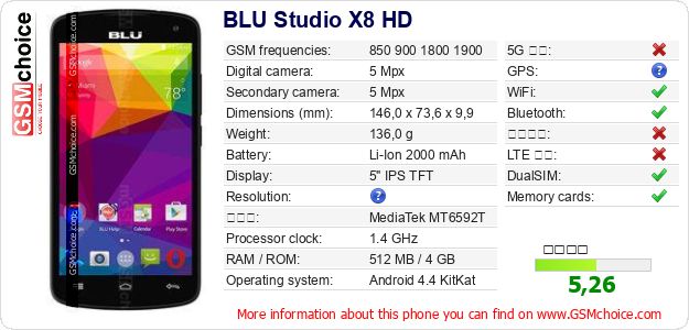 BLU Studio X8 HD 手機技術數據