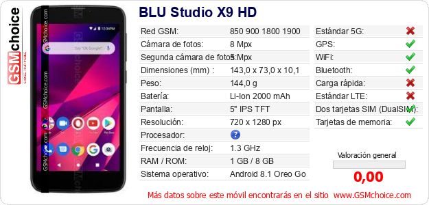 BLU Studio X9 HD Datos técnicos del móvil 
