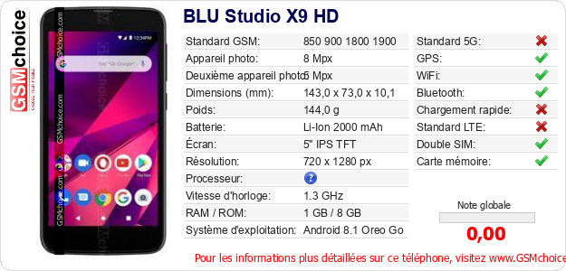 BLU Studio X9 HD Fiche technique BLU Studio X9 HD Fiche technique