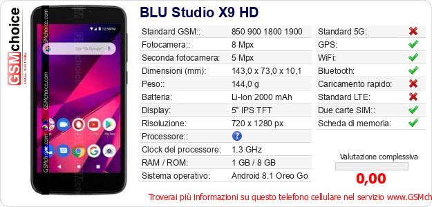 BLU Studio X9 HD Dati tecnici di telefono cellulare 