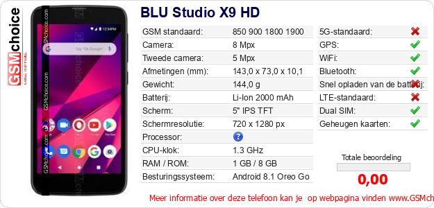 BLU Studio X9 HD Technische gegevens 