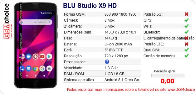 BLU Studio X9 HD Especificações técnicas do telemóvel 