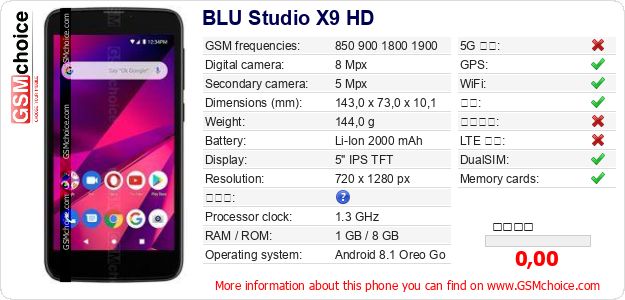 BLU Studio X9 HD 手机技术数据
