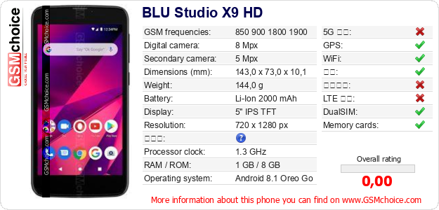 BLU Studio X9 HD 手机技术数据