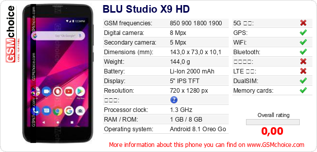 BLU Studio X9 HD 手機技術數據