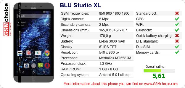 BLU Studio XL technical specifications BLU Studio XL technical specifications