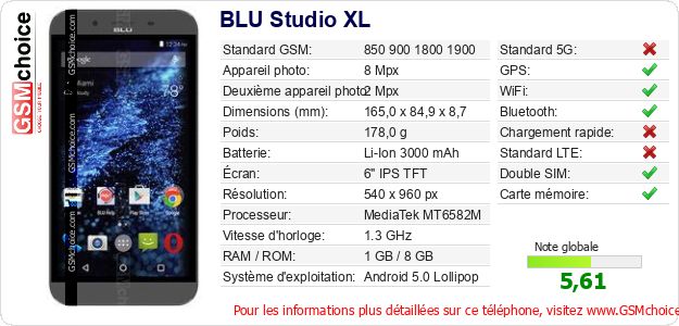 BLU Studio XL Fiche technique BLU Studio XL Fiche technique