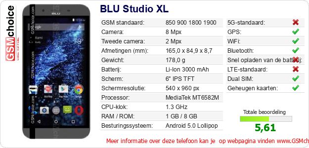 BLU Studio XL Technische gegevens BLU Studio XL Technische gegevens