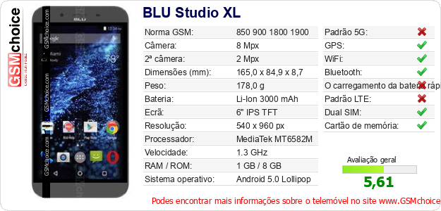 BLU Studio XL Especificações técnicas do telemóvel 