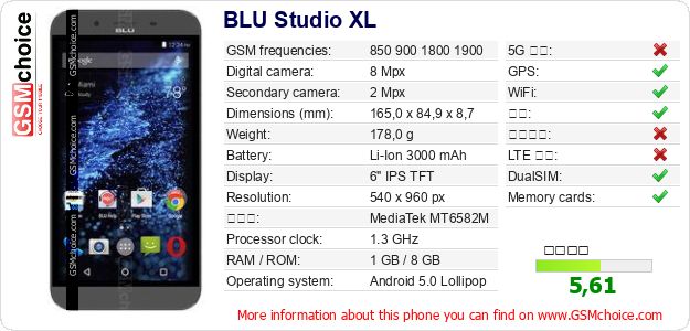 BLU Studio XL 手机技术数据