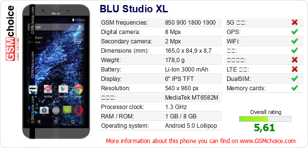 BLU Studio XL 手机技术数据