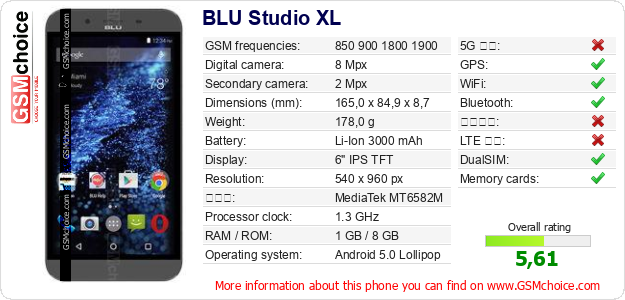 BLU Studio XL 手機技術數據
