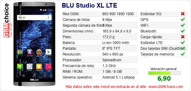 BLU Studio XL LTE Datos técnicos del móvil 