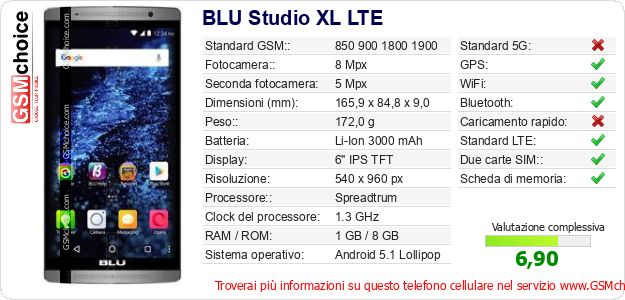 BLU Studio XL LTE Dati tecnici di telefono cellulare 