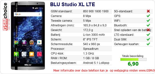 BLU Studio XL LTE Technische gegevens 