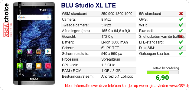 BLU Studio XL LTE Technische gegevens BLU Studio XL LTE Technische gegevens