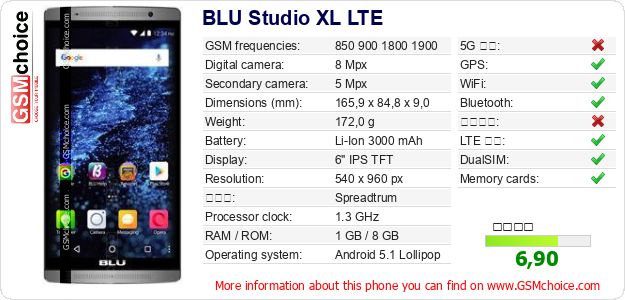 BLU Studio XL LTE 手機技術數據