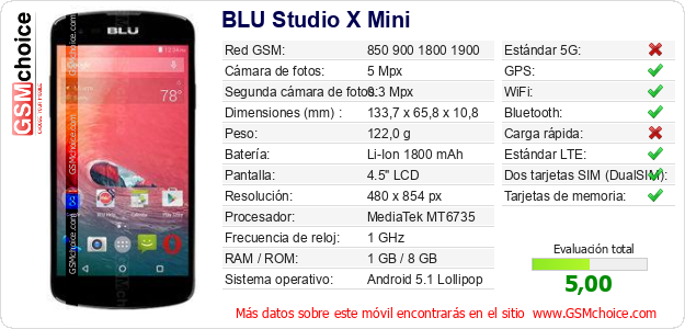 BLU Studio X Mini Datos técnicos del móvil 