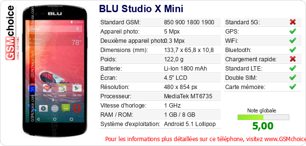 BLU Studio X Mini Fiche technique