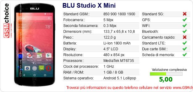 BLU Studio X Mini Dati tecnici di telefono cellulare 