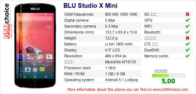 BLU Studio X Mini 手機技術數據