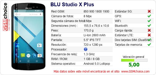 BLU Studio X Plus Datos técnicos del móvil 