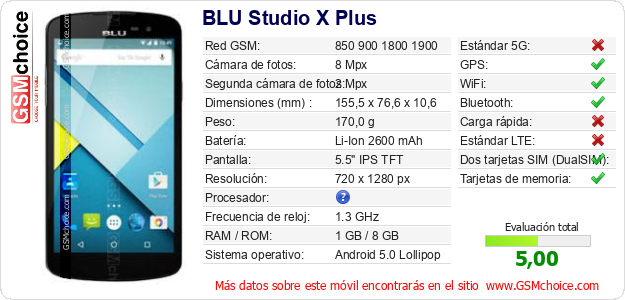 BLU Studio X Plus Datos técnicos del móvil 
