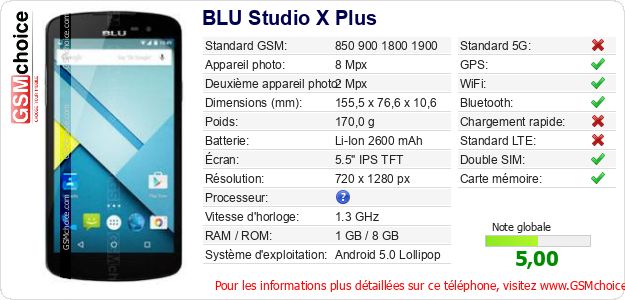 BLU Studio X Plus Fiche technique