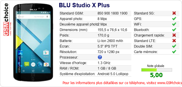 BLU Studio X Plus Fiche technique