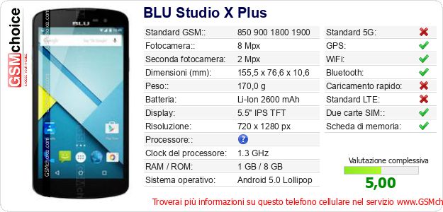 BLU Studio X Plus Dati tecnici di telefono cellulare 