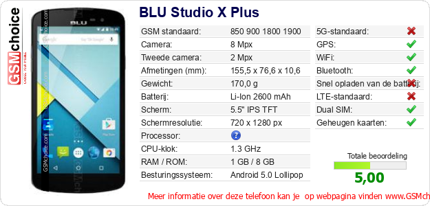 BLU Studio X Plus Technische gegevens BLU Studio X Plus Technische gegevens