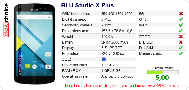 BLU Studio X Plus 手机技术数据
