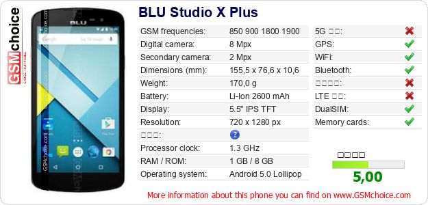 BLU Studio X Plus 手機技術數據