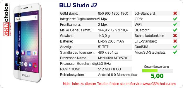 BLU Studo J2 technische Daten BLU Studo J2 technische Daten