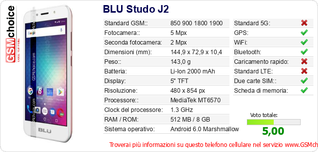 BLU Studo J2 Dati tecnici di telefono cellulare BLU Studo J2 Dati tecnici di telefono cellulare