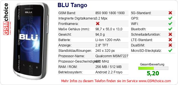 BLU Tango technische Daten BLU Tango technische Daten