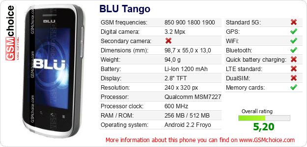 BLU Tango technical specifications BLU Tango technical specifications